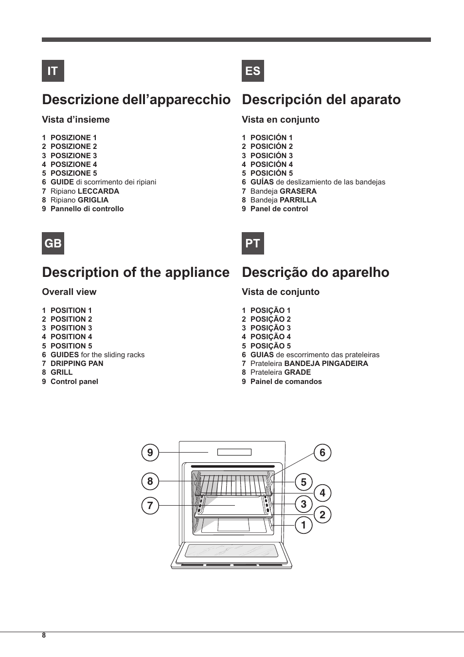 Descrizione dell’apparecchio, Description of the appliance, Descripción del aparato | Descrição do aparelho | Indesit FGIM-K-IX-S User Manual | Page 8 / 64