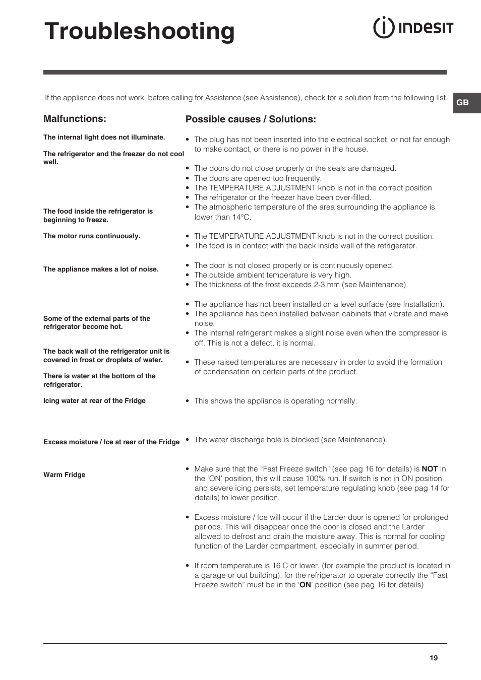 Troubleshooting, Malfunctions, Possible causes / solutions | Indesit NCAA-55 User Manual | Page 19 / 72