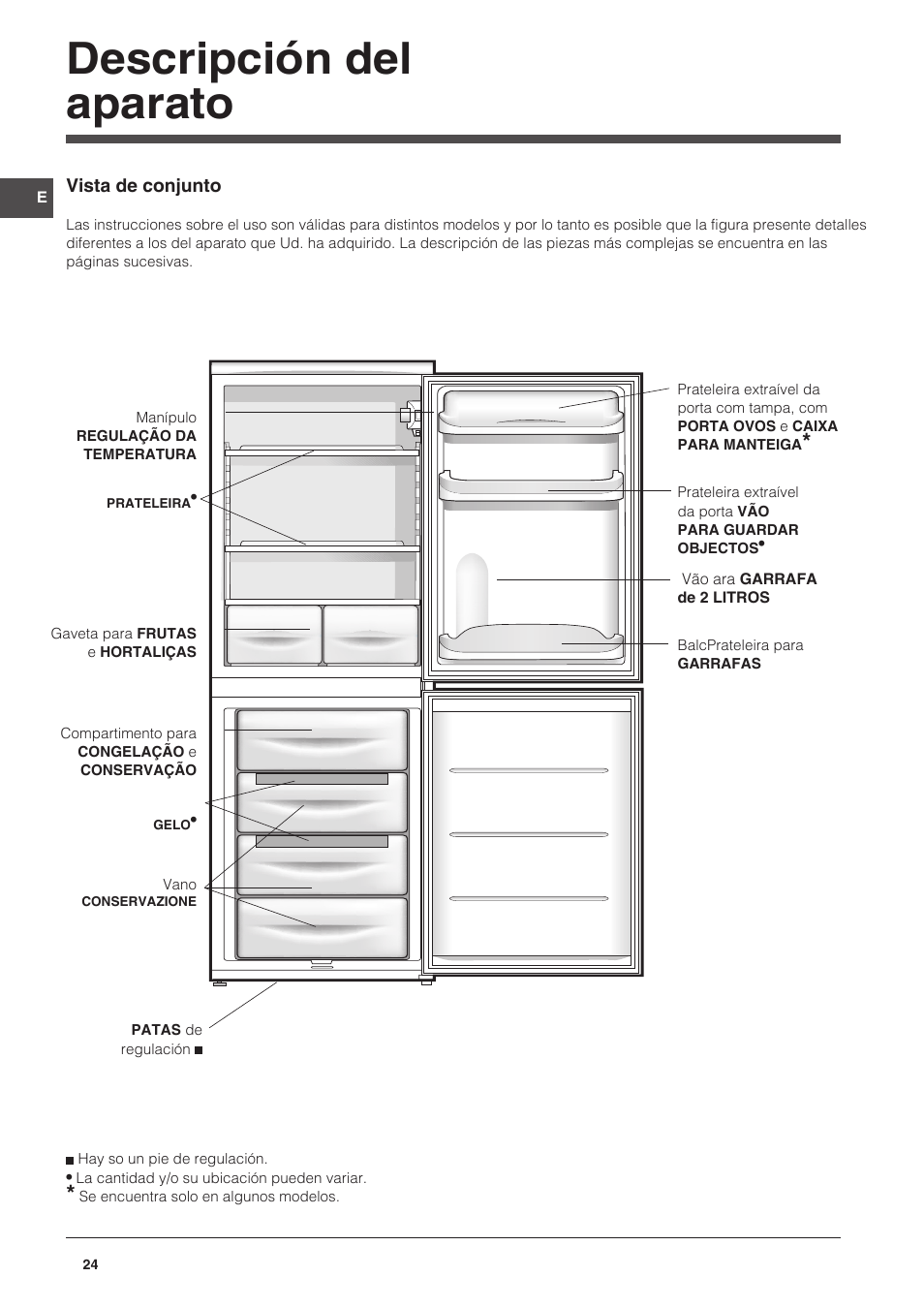 Descripción del aparato | Indesit NCAA-55 User Manual | Page 24 / 72