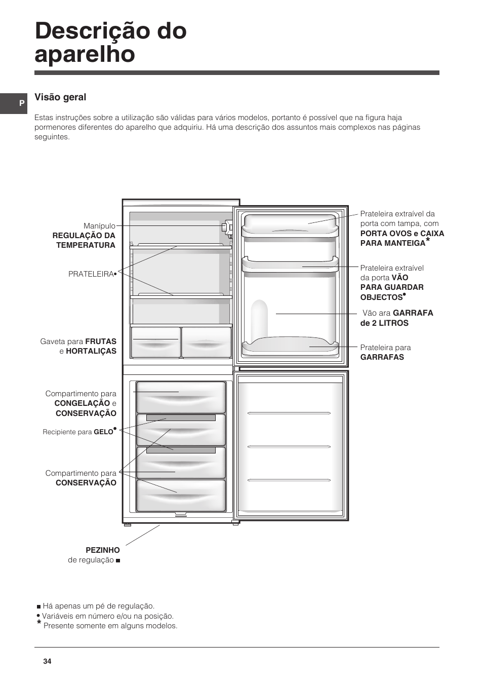 Descrição do aparelho | Indesit NCAA-55 User Manual | Page 34 / 72
