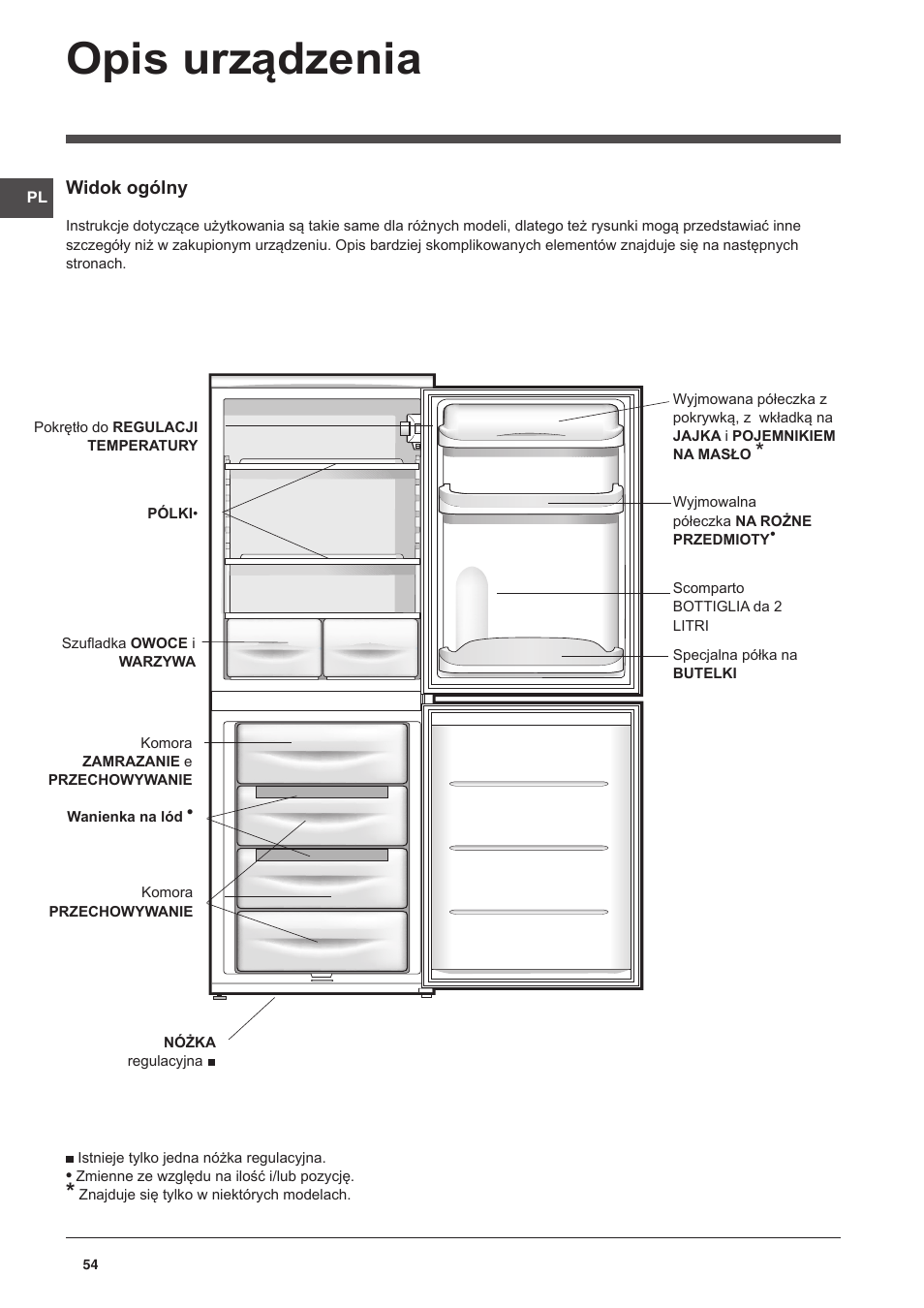 Opis urządzenia | Indesit NCAA-55 User Manual | Page 54 / 72
