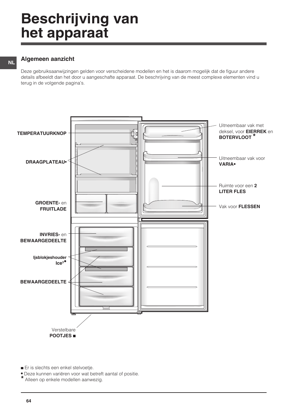 Beschrijving van het apparaat | Indesit NCAA-55 User Manual | Page 64 / 72