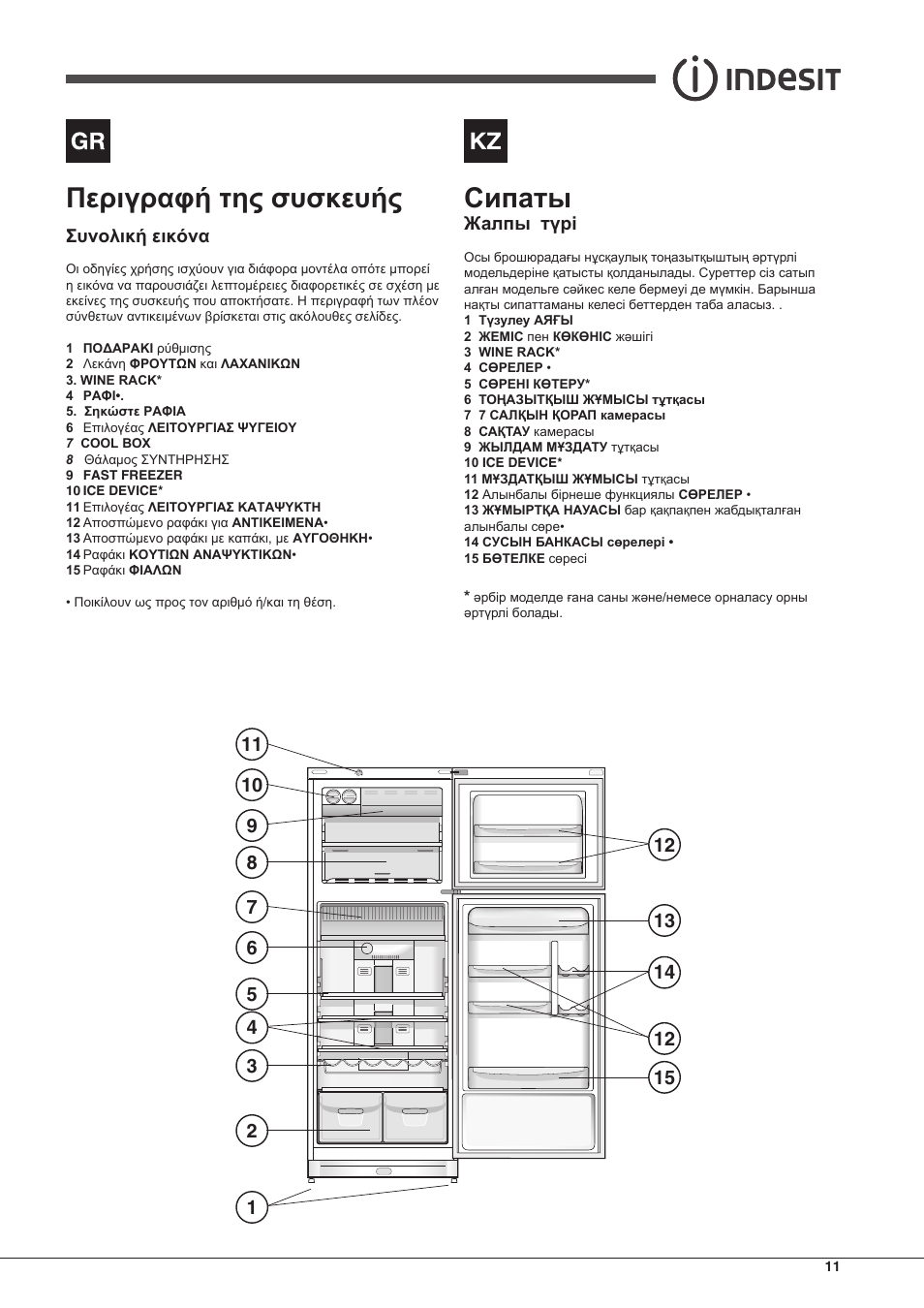 Περιγραφή της συσκευής, Сипаты | Indesit TAAN-6-FNF User Manual | Page 11 / 60