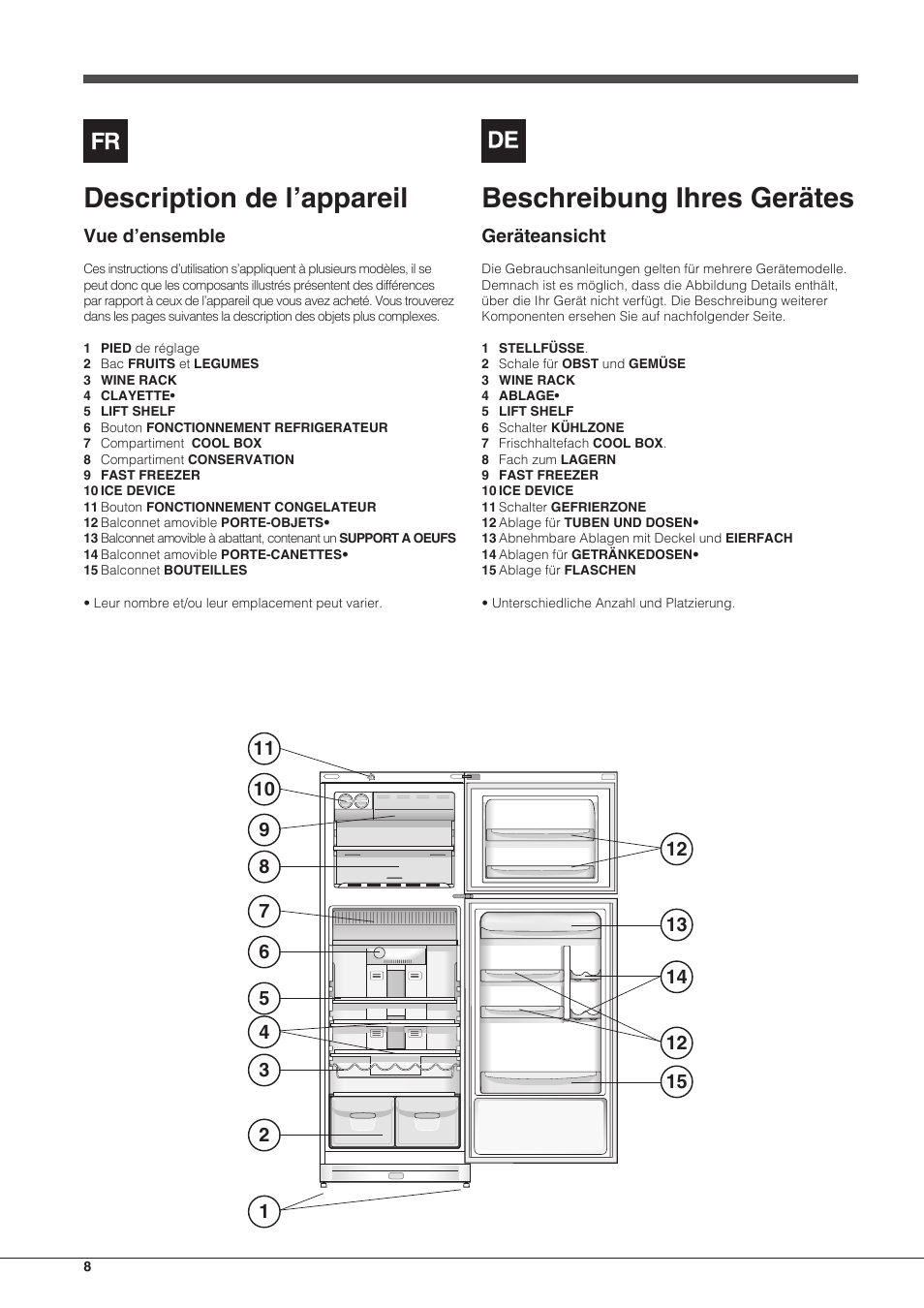 Description de l’appareil, Beschreibung ihres gerätes | Indesit TAAN-6-FNF User Manual | Page 8 / 60