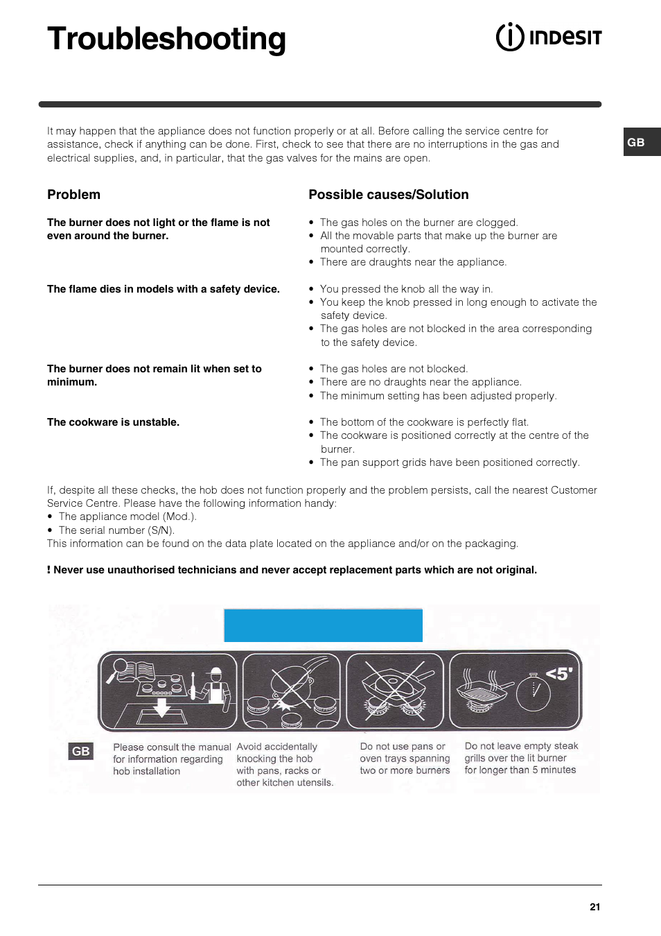 Troubleshooting, Notice | Indesit IPG-751-S-(GR) User Manual | Page 21 / 80