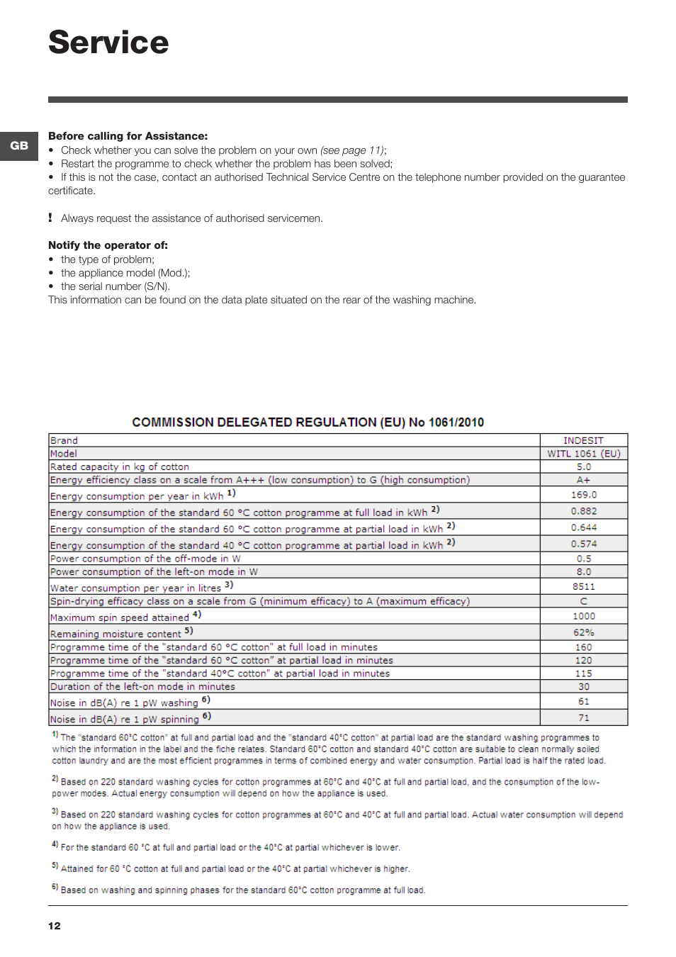 Service | Indesit WITL-1061-(EU) User Manual | Page 12 / 92