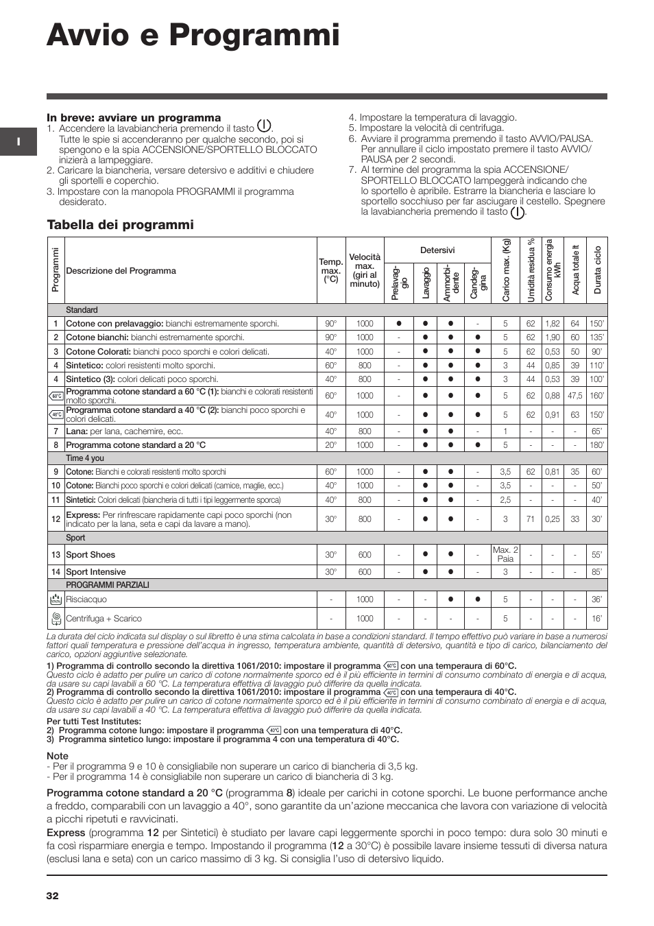 Avvio e programmi, Tabella dei programmi | Indesit WITL-1061-(EU) User Manual | Page 32 / 92