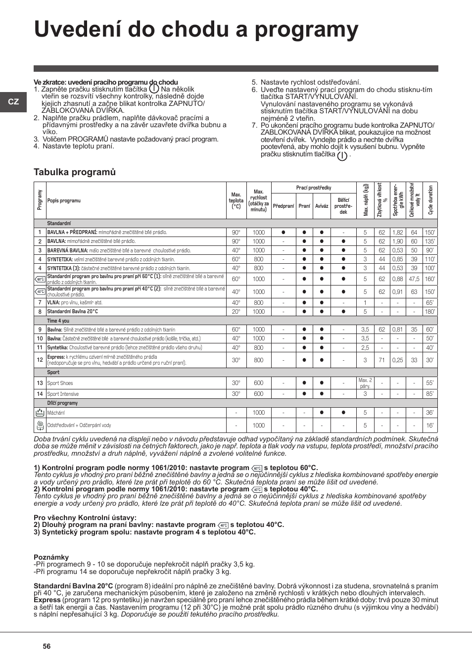 Uvedení do chodu a programy, Tabulka programů | Indesit WITL-1061-(EU) User Manual | Page 56 / 92