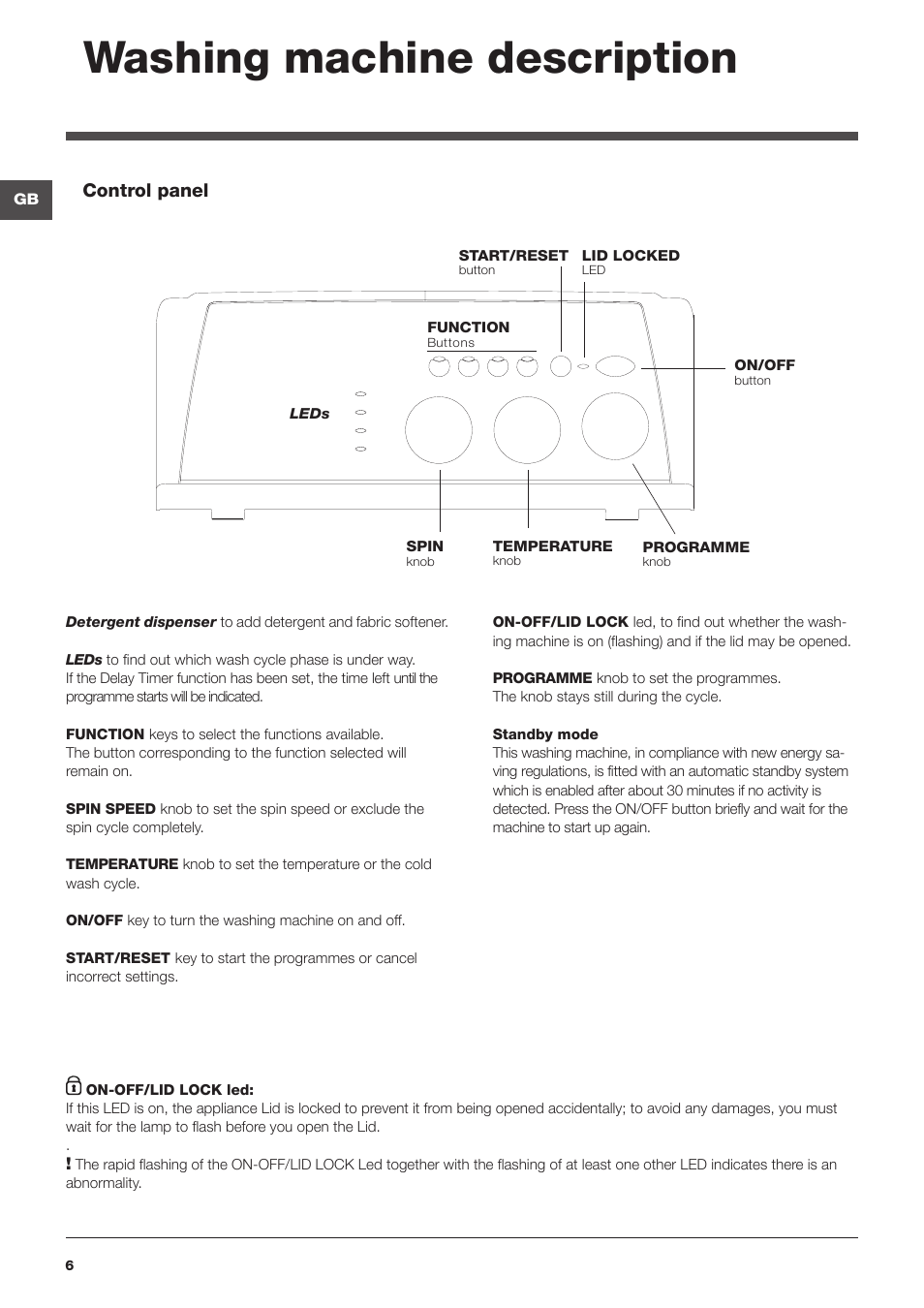 Washing machine description, Control panel | Indesit WITL-1061-(EU) User Manual | Page 6 / 92