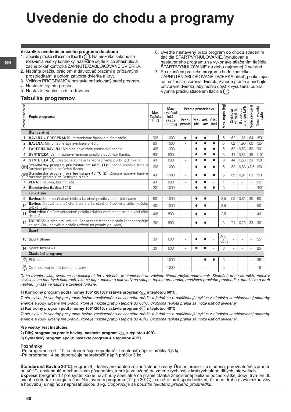 Uvedenie do chodu a programy, Tabuľka programov | Indesit WITL-1061-(EU) User Manual | Page 68 / 92