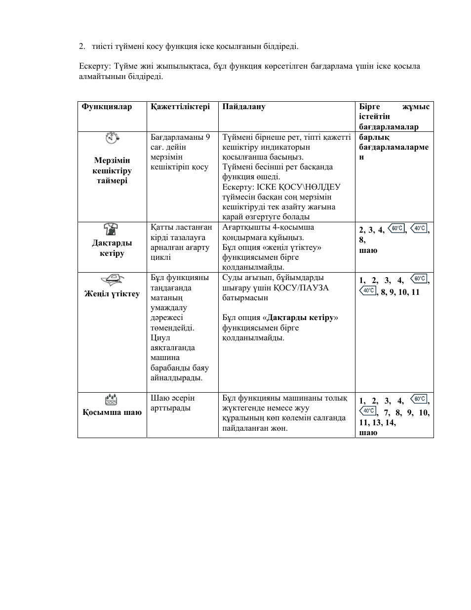 Indesit WITL-1061-(EU) User Manual | Page 84 / 92