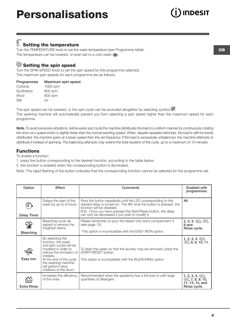 Personalisations, Setting the temperature, Setting the spin speed | Functions | Indesit WITL-1061-(EU) User Manual | Page 9 / 92