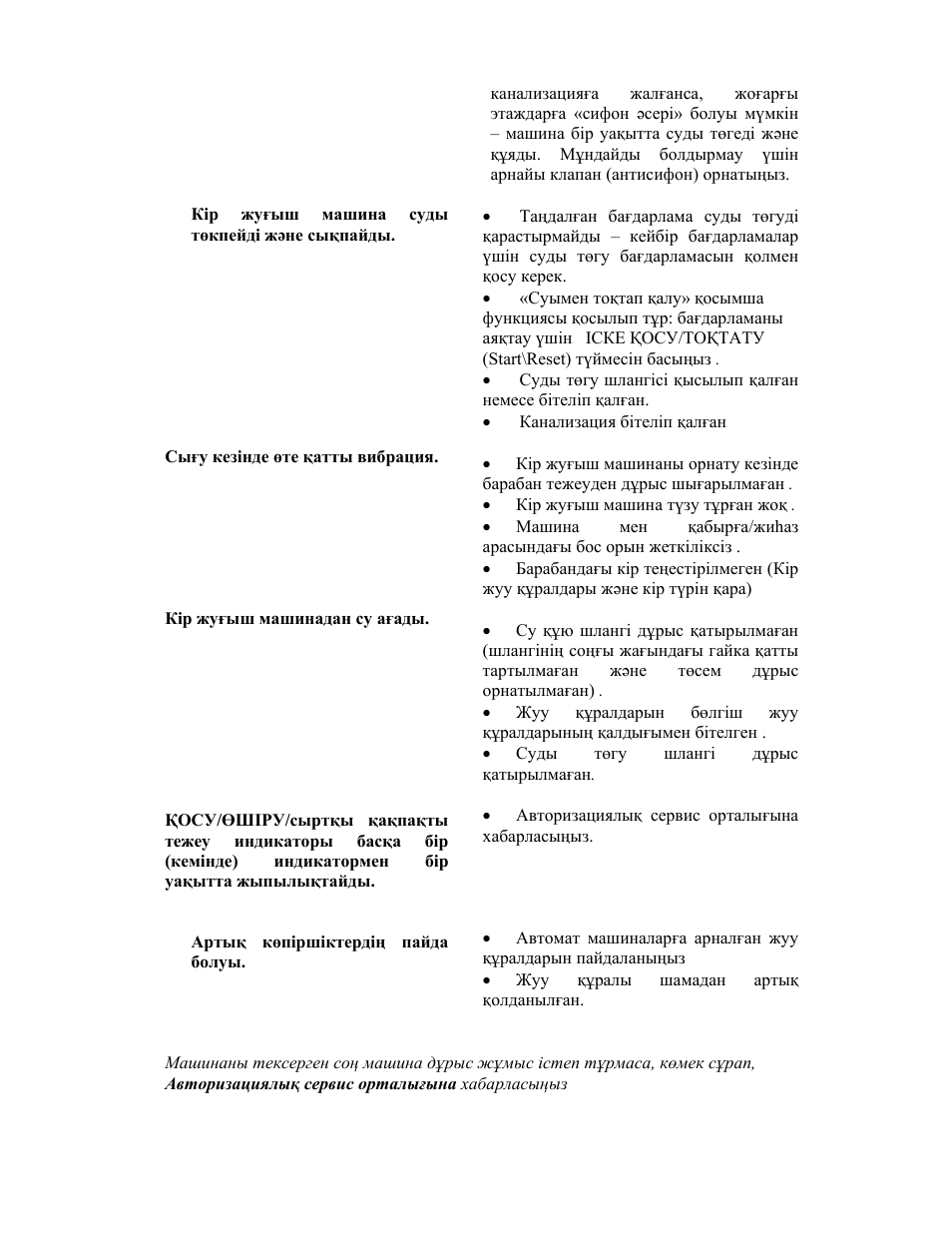 Indesit WITL-1061-(EU) User Manual | Page 91 / 92