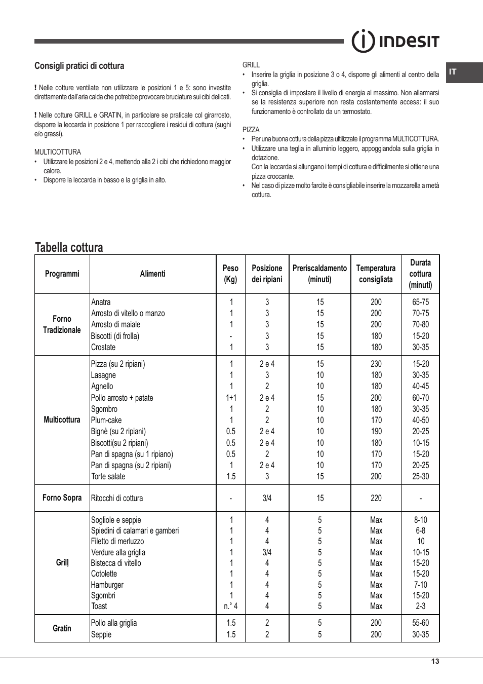 Tabella cottura | Indesit FIM-51-K.A-(BK)-S User Manual | Page 13 / 48