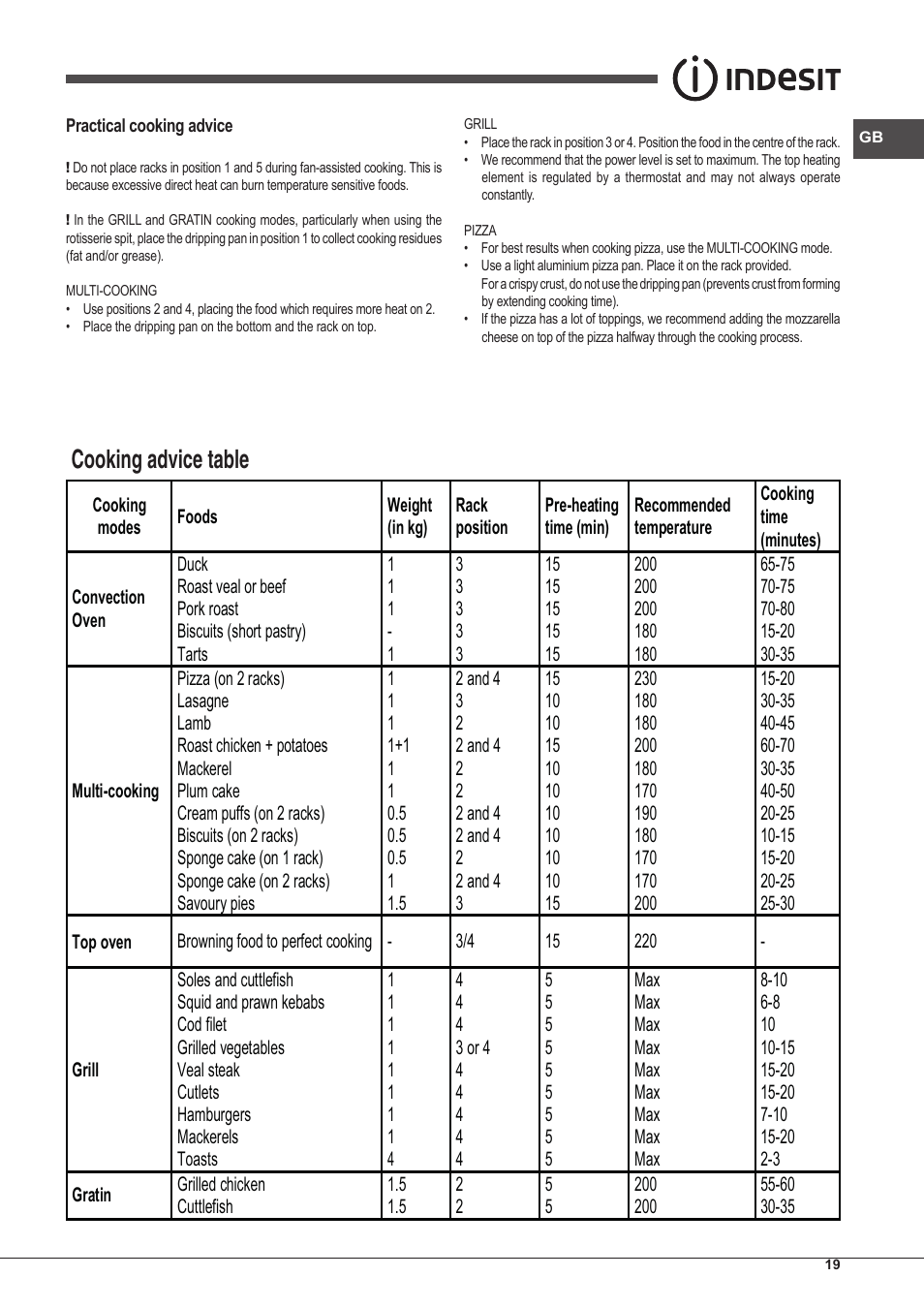 Cooking advice table | Indesit FIM-51-K.A-(BK)-S User Manual | Page 19 / 48