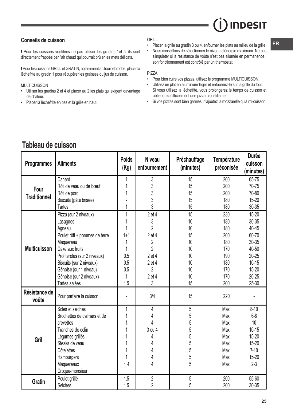 Tableau de cuisson | Indesit FIM-51-K.A-(BK)-S User Manual | Page 25 / 48