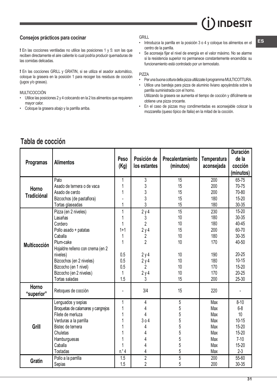 Tabla de cocción | Indesit FIM-51-K.A-(BK)-S User Manual | Page 31 / 48