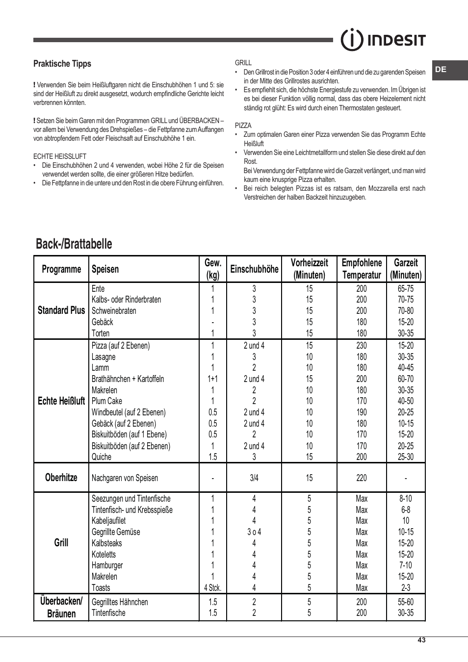 Back-/brattabelle | Indesit FIM-51-K.A-(BK)-S User Manual | Page 43 / 48
