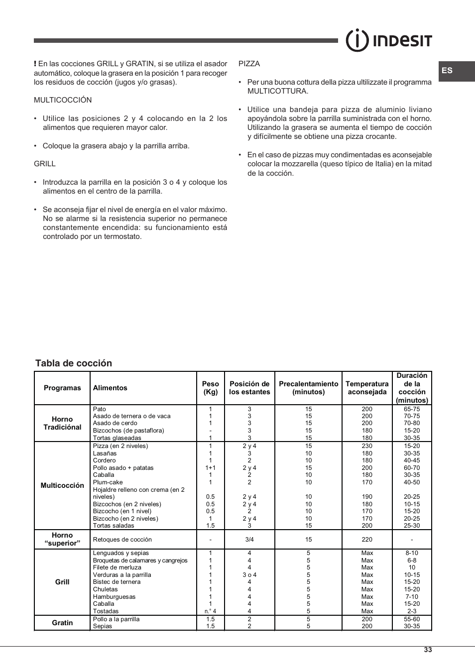 Tabla de cocción | Indesit IF-51-K.A-IX-S User Manual | Page 33 / 60