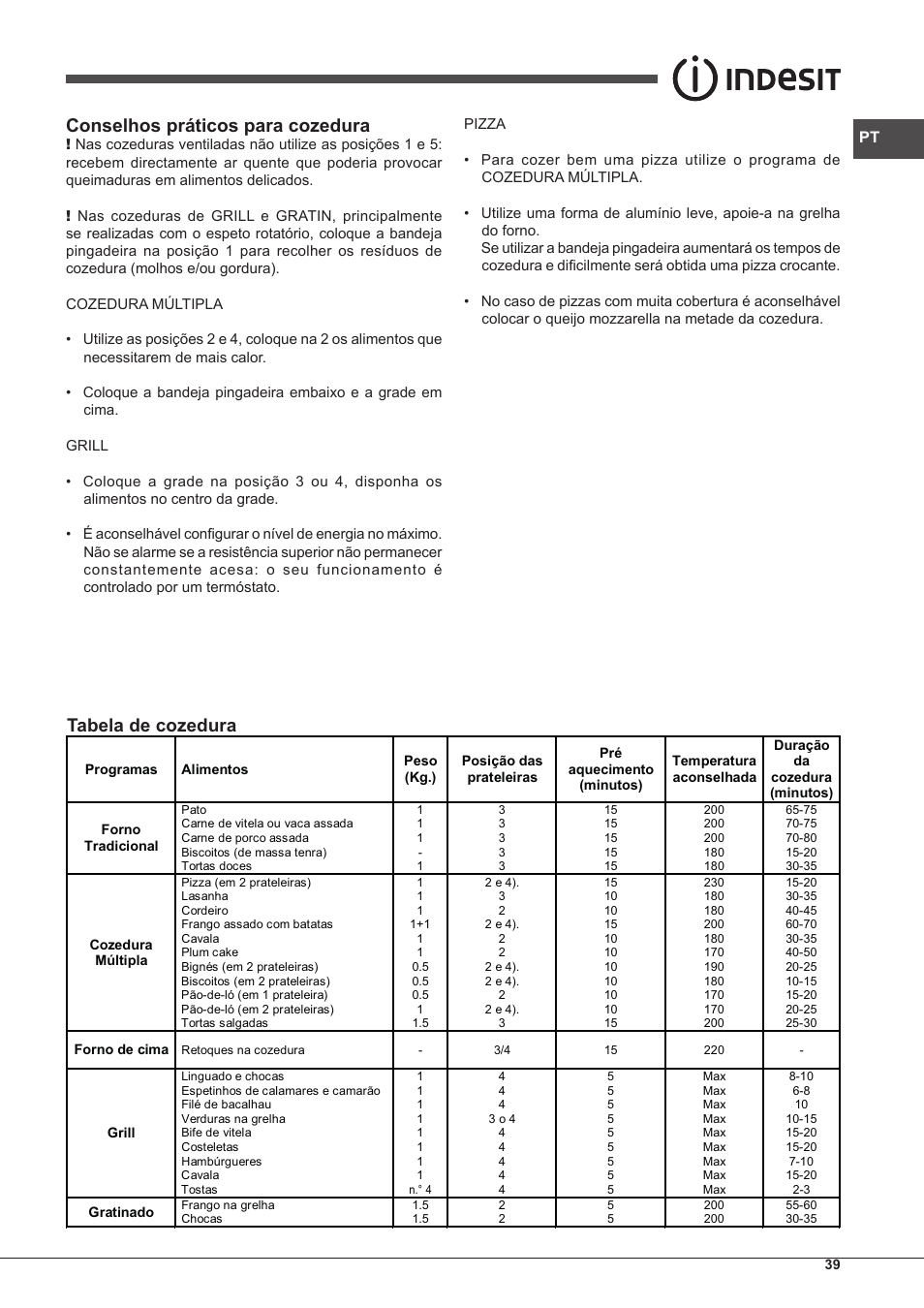 Conselhos práticos para cozedura, Tabela de cozedura | Indesit IF-51-K.A-IX-S User Manual | Page 39 / 60