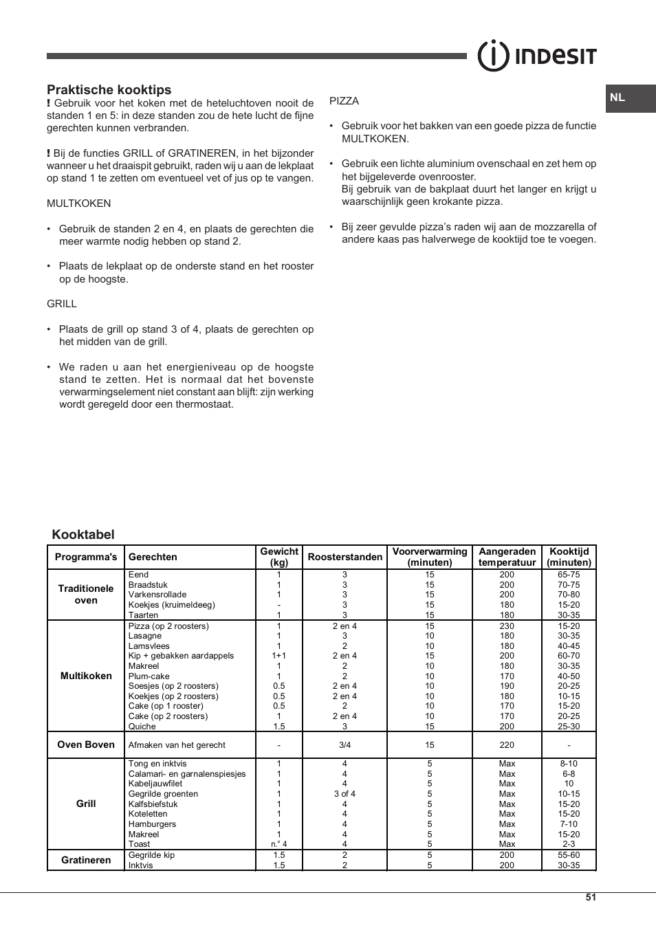 Praktische kooktips, Kooktabel | Indesit IF-51-K.A-IX-S User Manual | Page 51 / 60