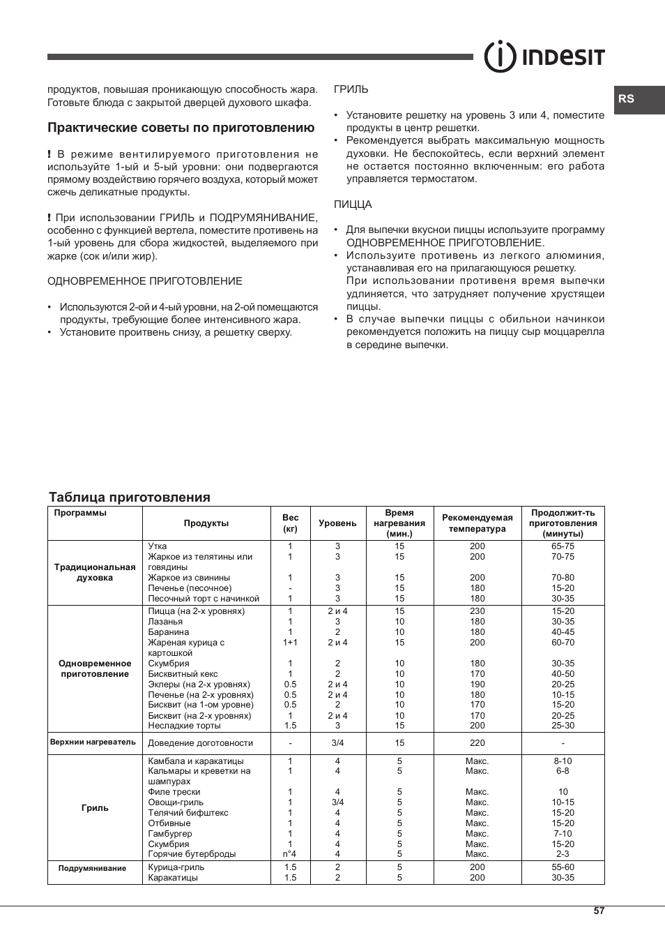 Практические советы по приготовлению, Таблица приготовления | Indesit IF-51-K.A-IX-S User Manual | Page 57 / 60