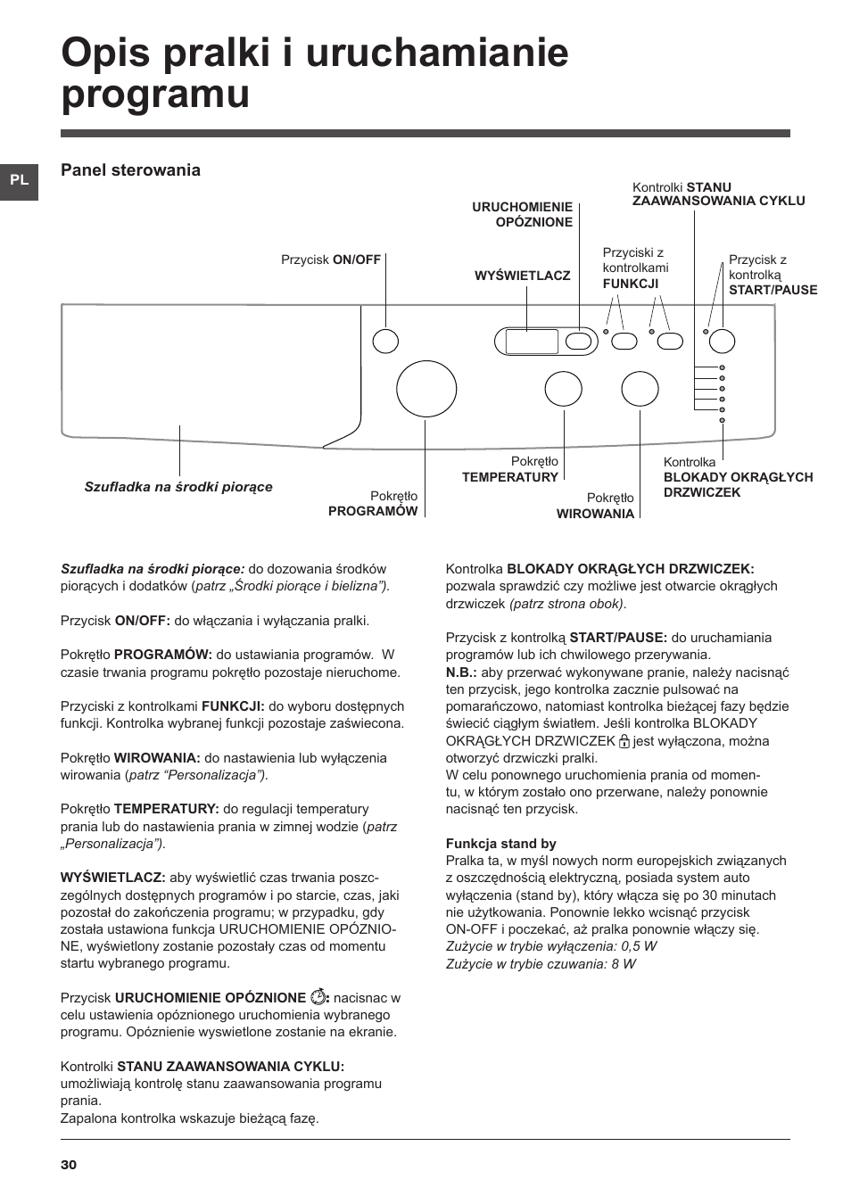 Opis pralki i uruchamianie programu, Panel sterowania | Indesit IWUD-41252-C-ECO-EU User Manual | Page 30 / 84