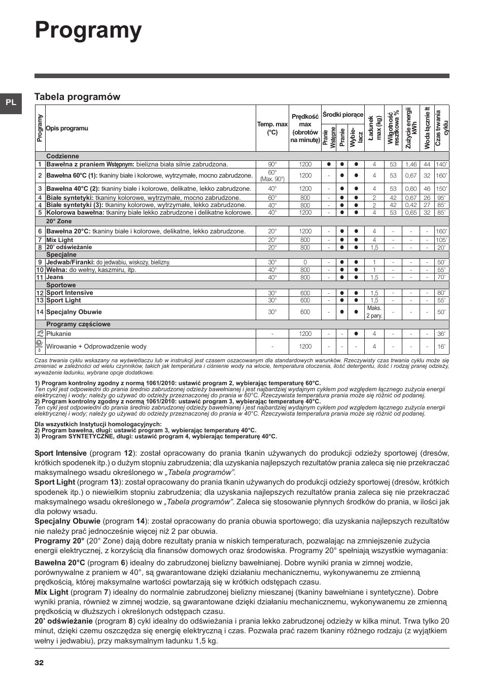 Programy, Tabela programów | Indesit IWUD-41252-C-ECO-EU User Manual | Page 32 / 84