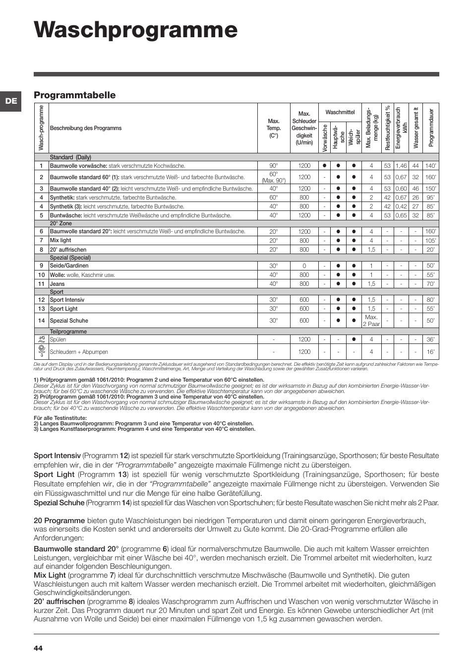 Waschprogramme, Programmtabelle | Indesit IWUD-41252-C-ECO-EU User Manual | Page 44 / 84