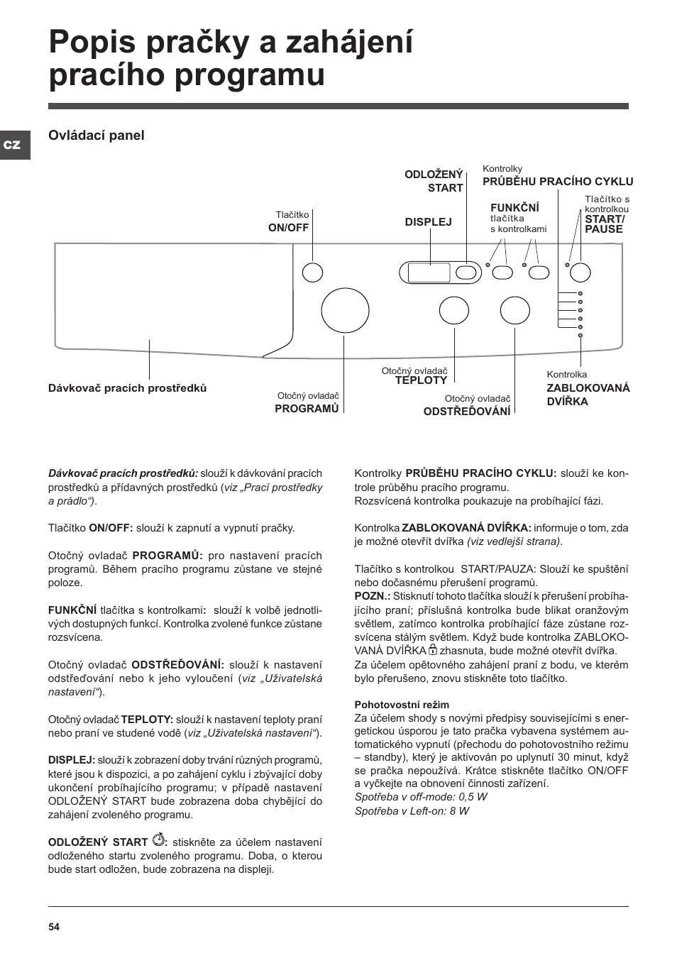 Popis pračky a zahájení pracího programu, Ovládací panel | Indesit IWUD-41252-C-ECO-EU User Manual | Page 54 / 84