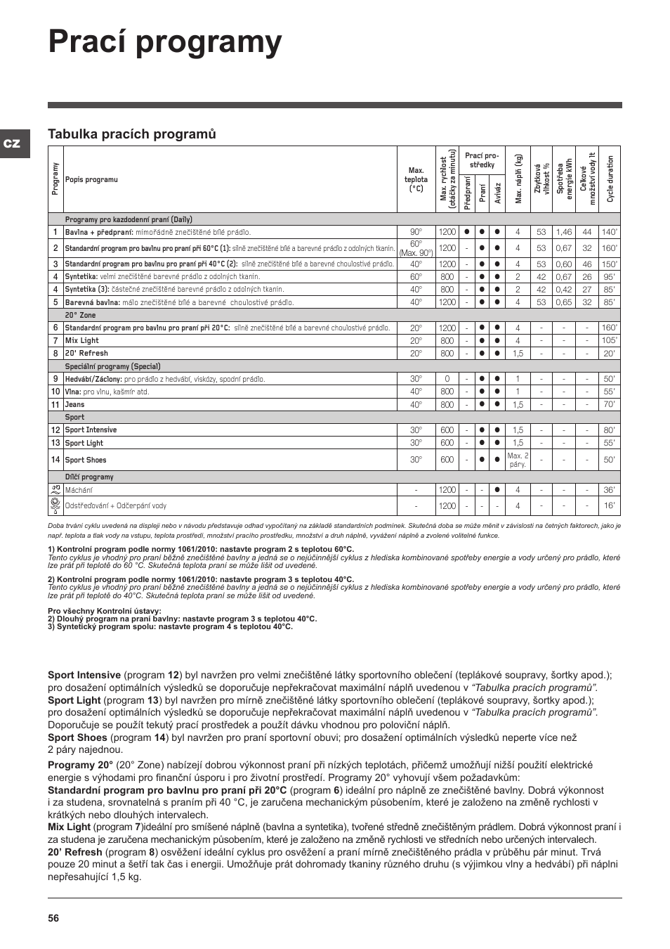 Prací programy, Tabulka pracích programů | Indesit IWUD-41252-C-ECO-EU User Manual | Page 56 / 84