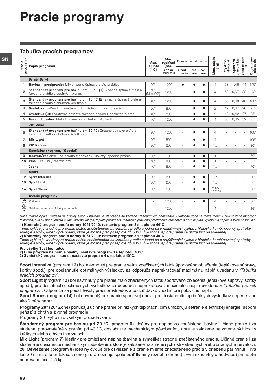 Pracie programy, Tabuľka pracích programov | Indesit IWUD-41252-C-ECO-EU User Manual | Page 68 / 84