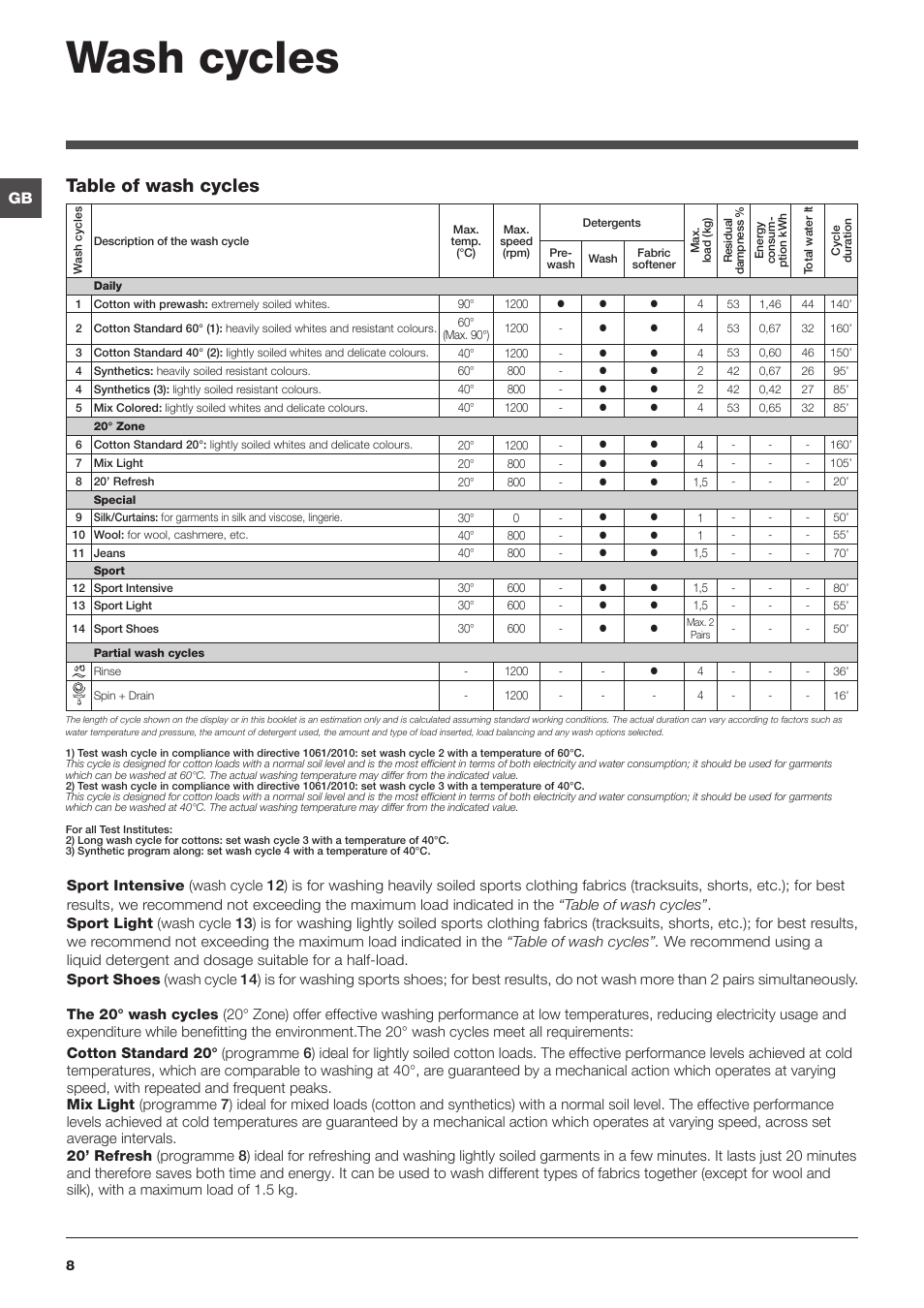 Wash cycles, Table of wash cycles | Indesit IWUD-41252-C-ECO-EU User Manual | Page 8 / 84