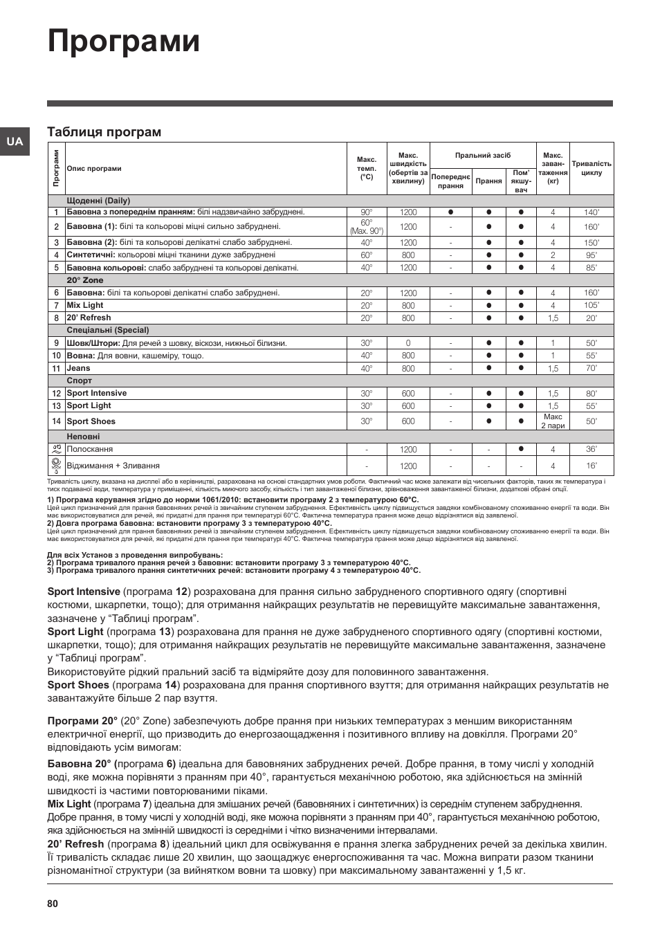 Програми, Таблиця програм | Indesit IWUD-41252-C-ECO-EU User Manual | Page 80 / 84