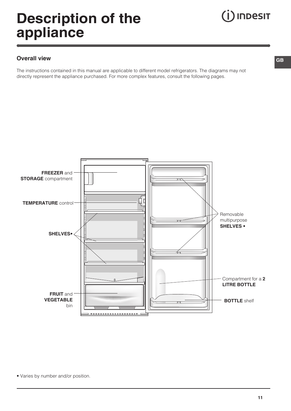 Description of the appliance | Indesit IN-SZ-2312 User Manual | Page 11 / 40