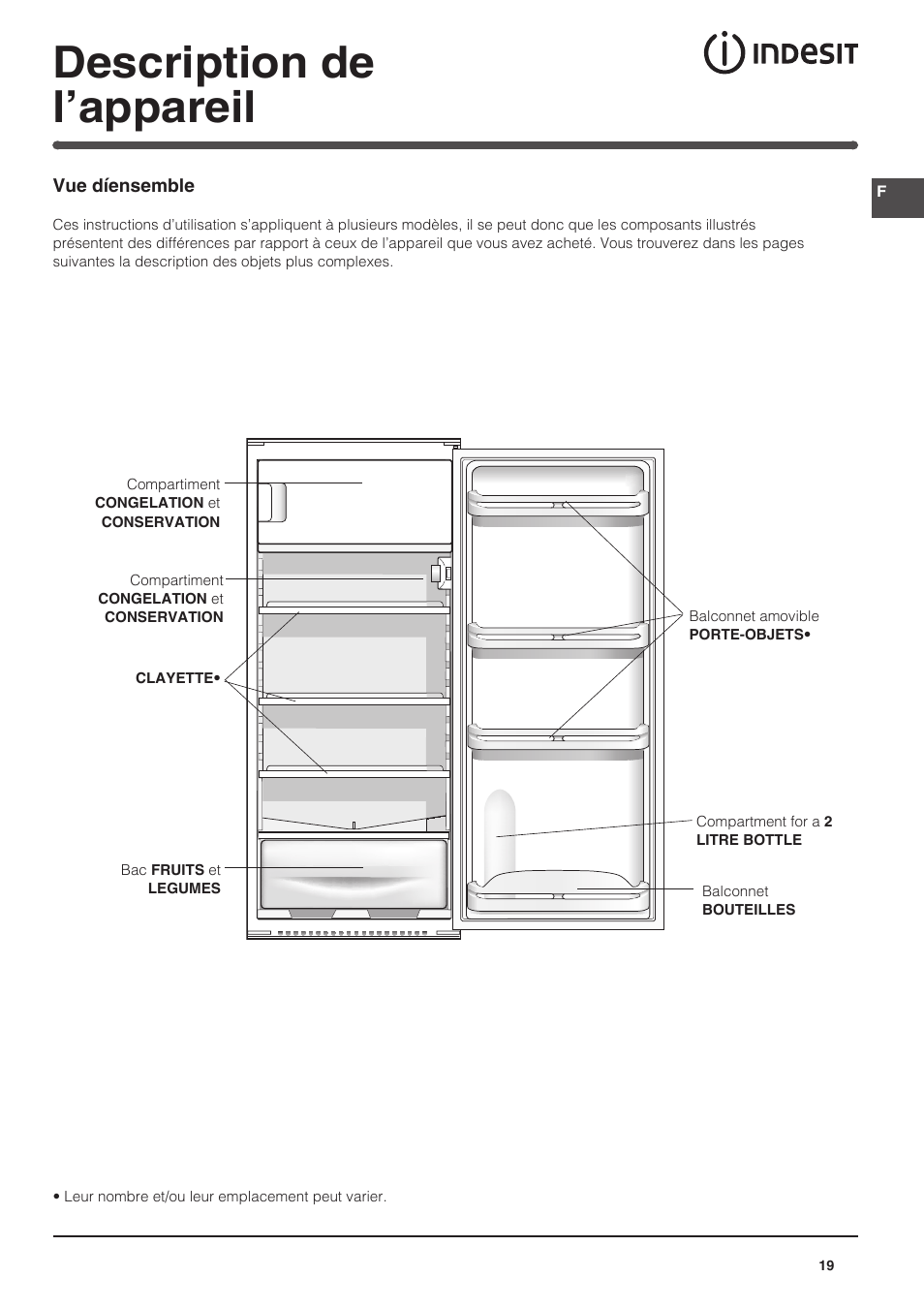 Description de l’appareil | Indesit IN-SZ-2312 User Manual | Page 19 / 40