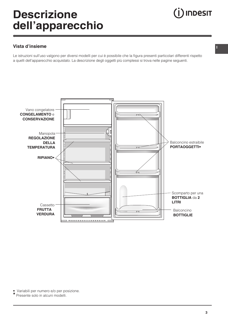 Descrizione dell’apparecchio | Indesit IN-SZ-2312 User Manual | Page 3 / 40