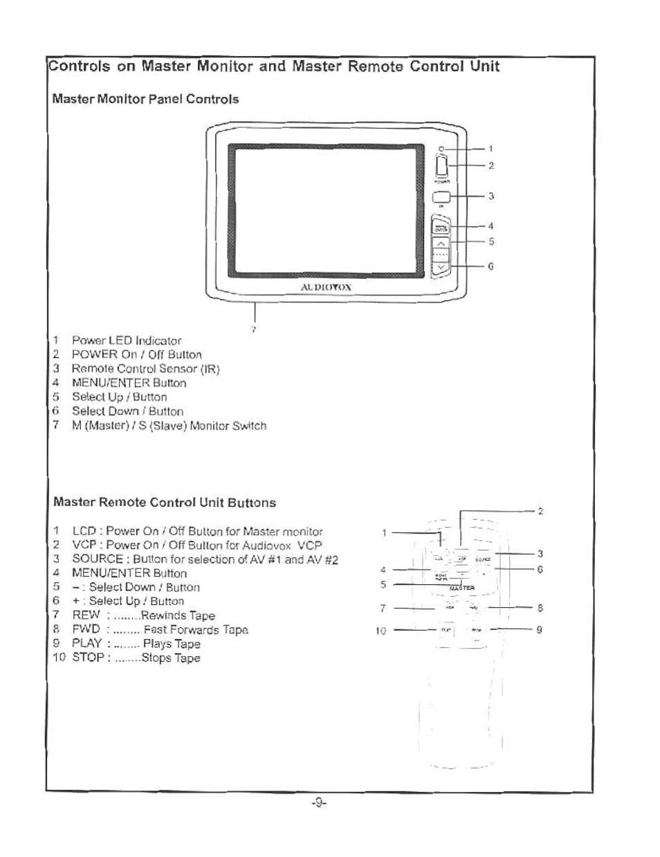 Master monitor panel controls, Master remote control unit buttons | Audiovox LCM5620PKG User Manual | Page 10 / 16