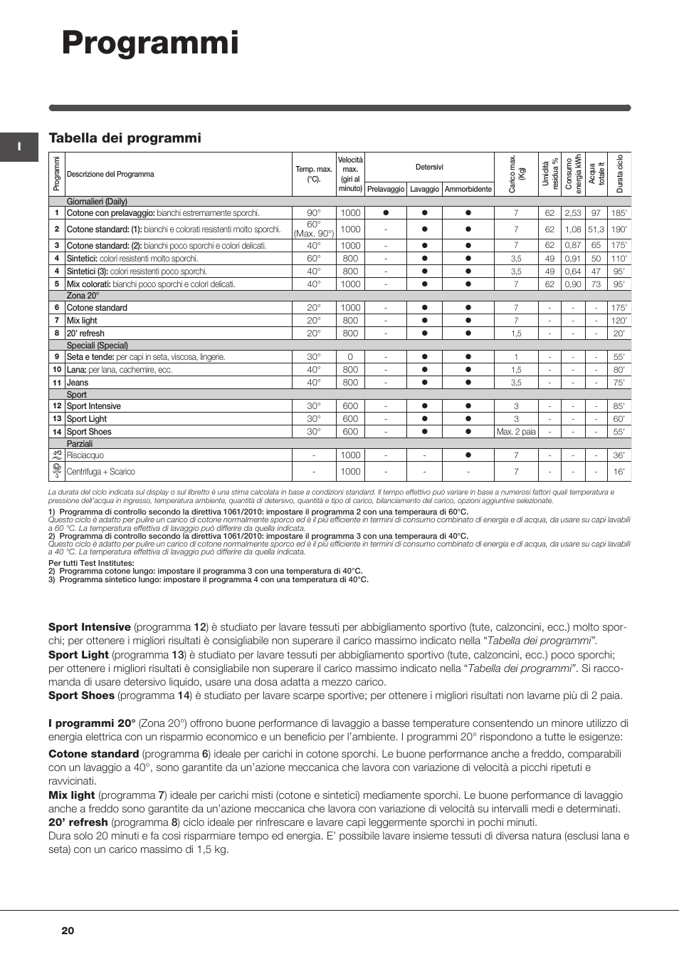 Programmi, Tabella dei programmi | Indesit IWSD-71051-C-ECO-EU User Manual | Page 20 / 72