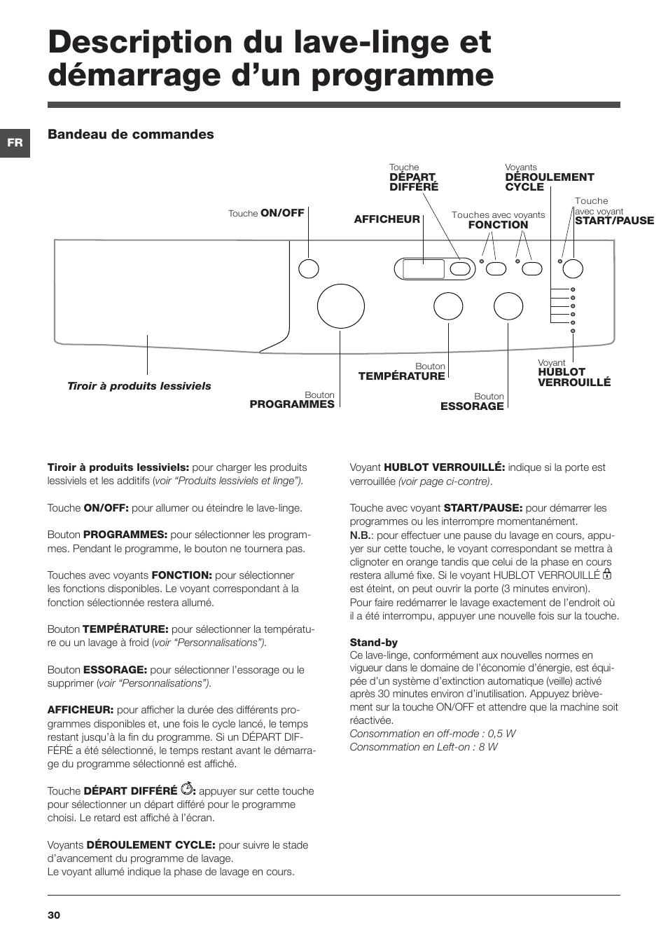 Indesit IWSD-71051-C-ECO-EU User Manual | Page 30 / 72