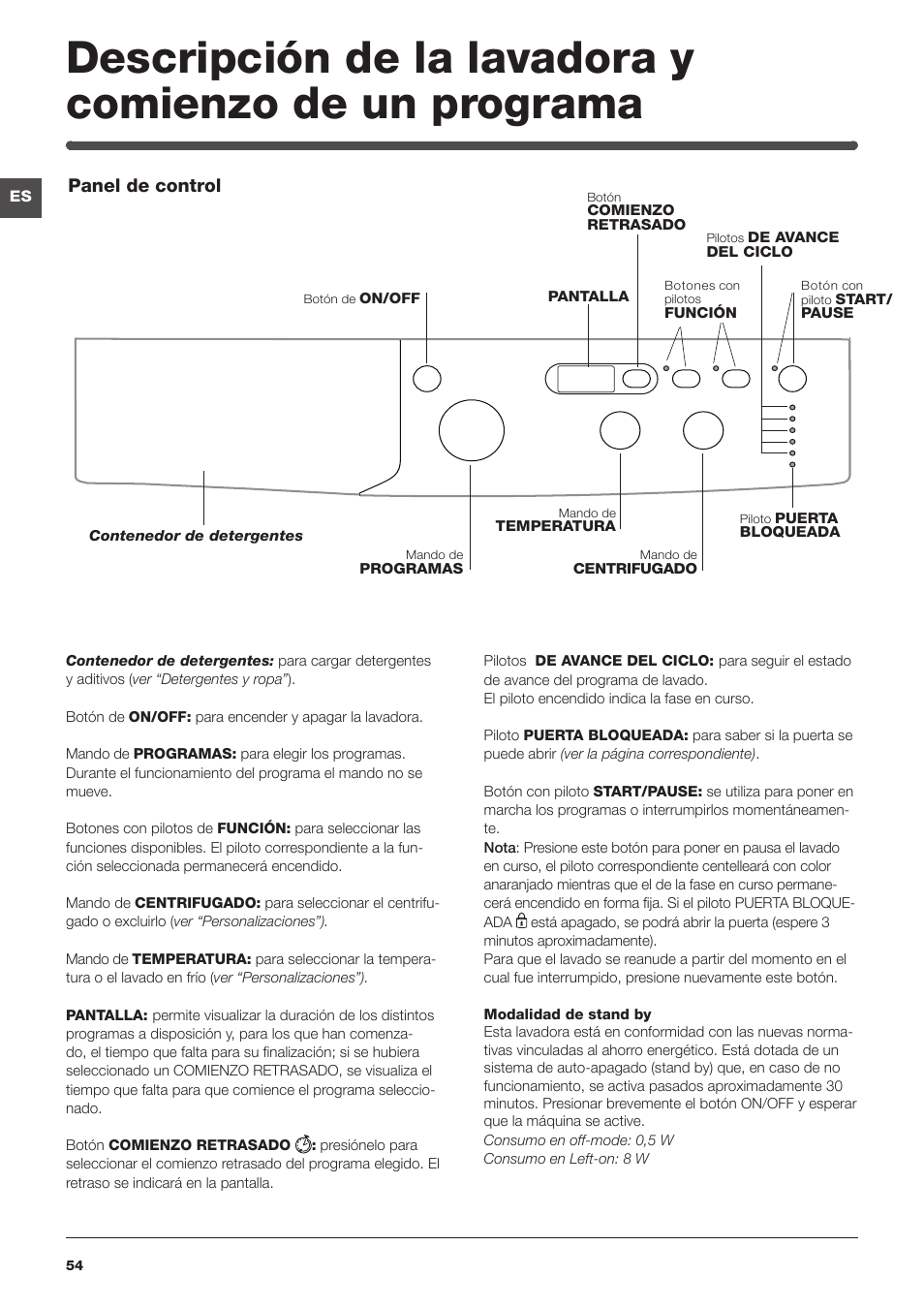 Indesit IWSD-71051-C-ECO-EU User Manual | Page 54 / 72