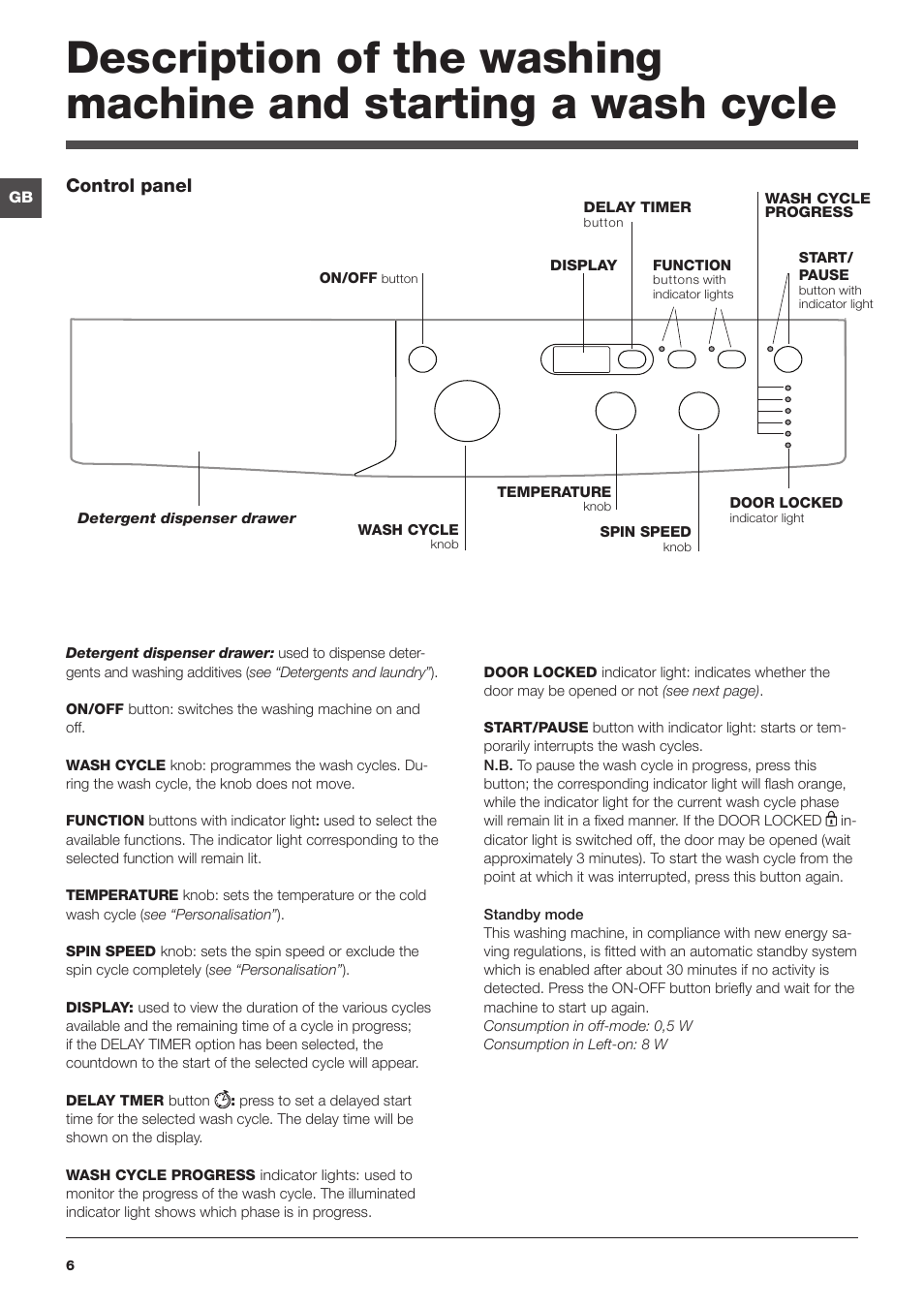 Indesit IWSD-71051-C-ECO-EU User Manual | Page 6 / 72