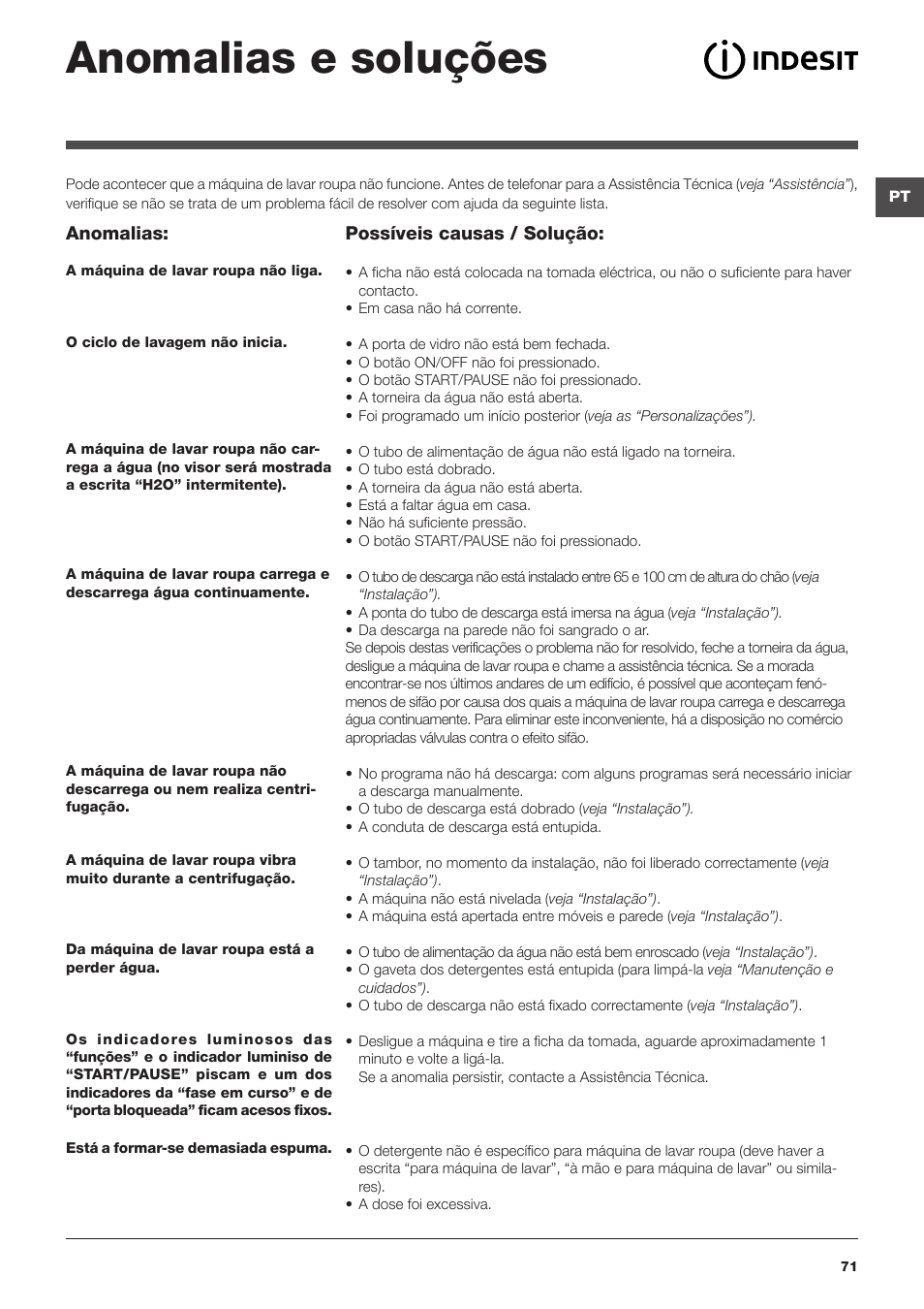 Anomalias e soluções | Indesit IWSD-71051-C-ECO-EU User Manual | Page 71 / 72