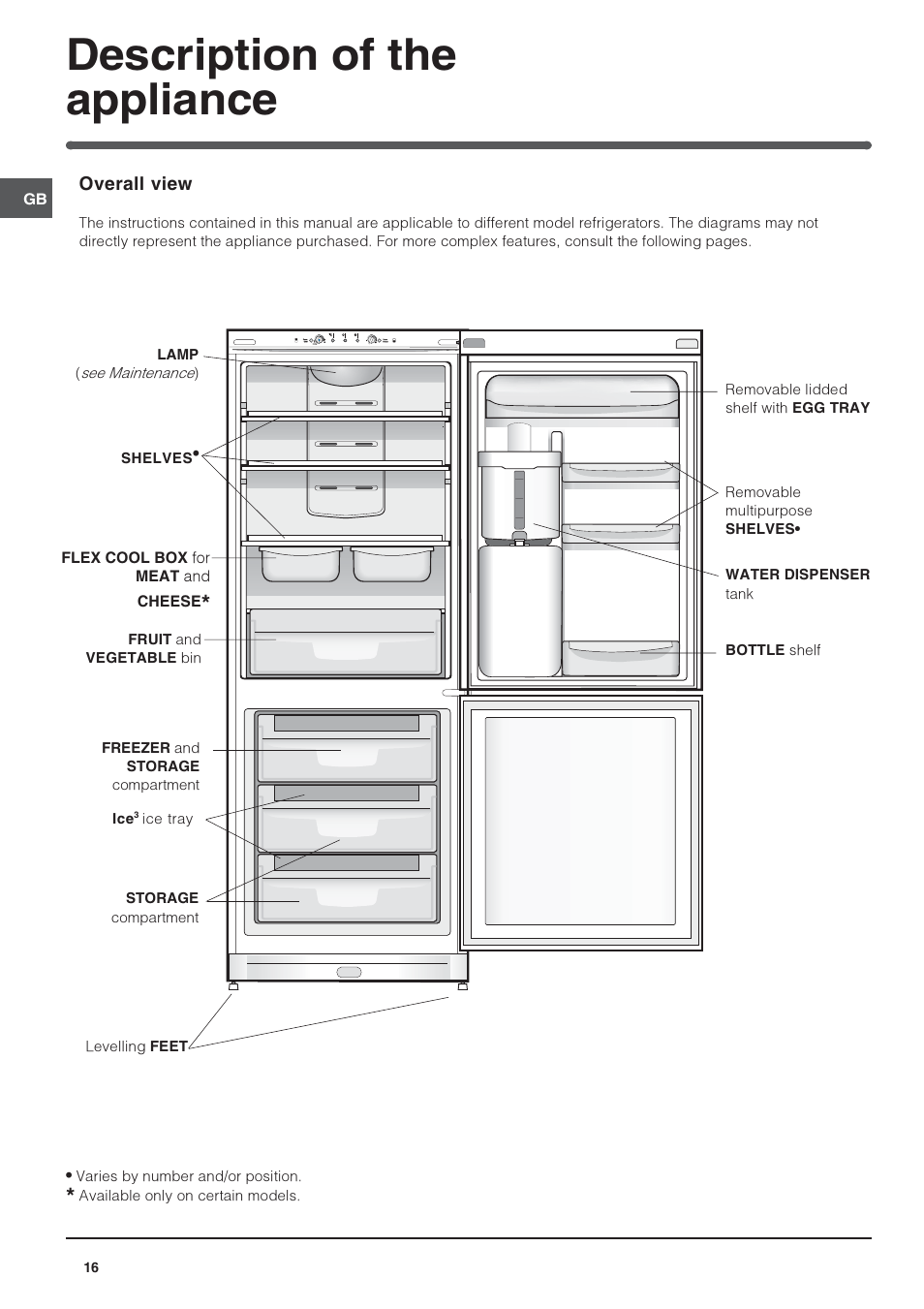 Description of the appliance | Indesit BAAN 40 FNF NXWD User Manual | Page 16 / 60