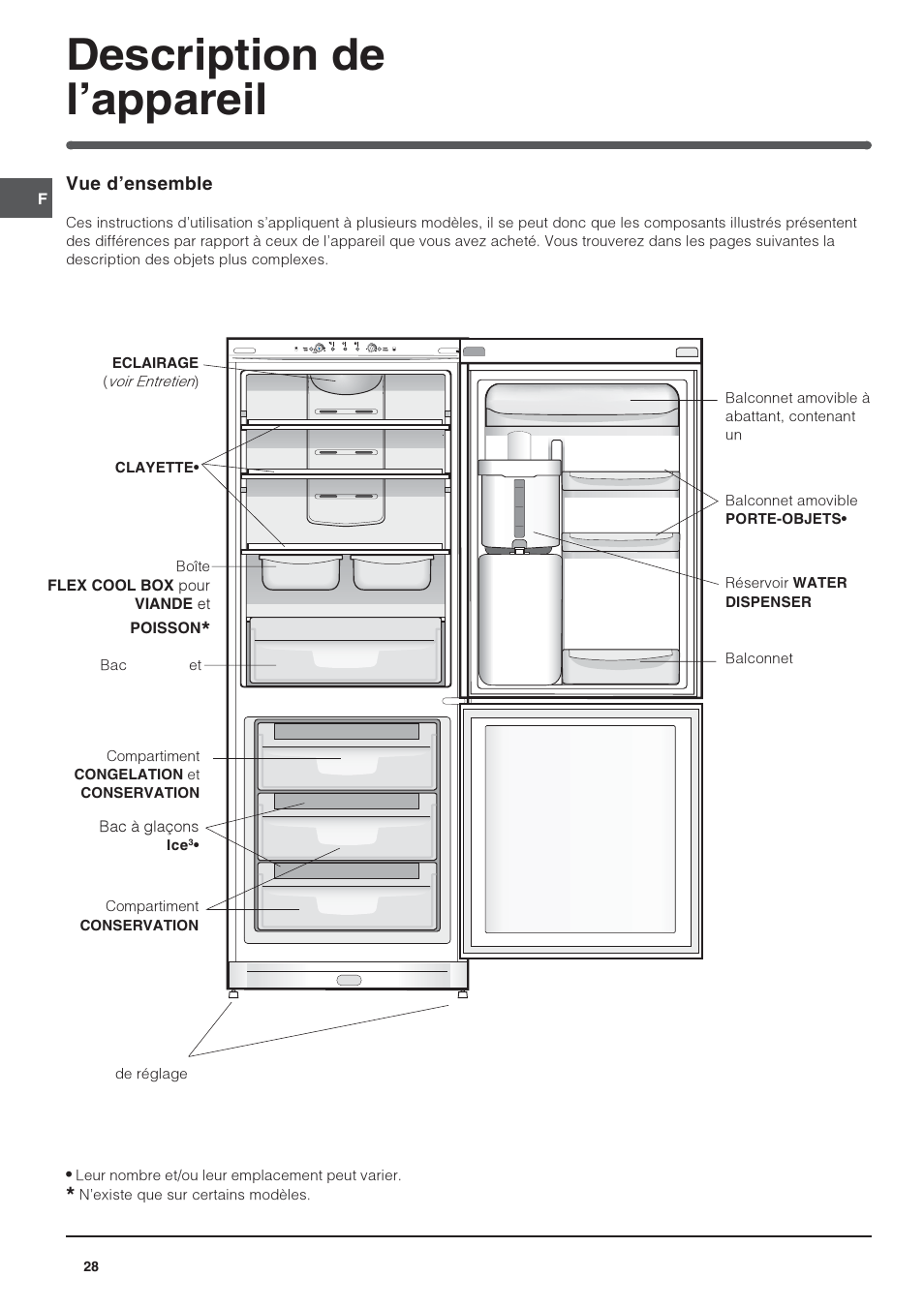 Description de lappareil | Indesit BAAN 40 FNF NXWD User Manual | Page 28 / 60