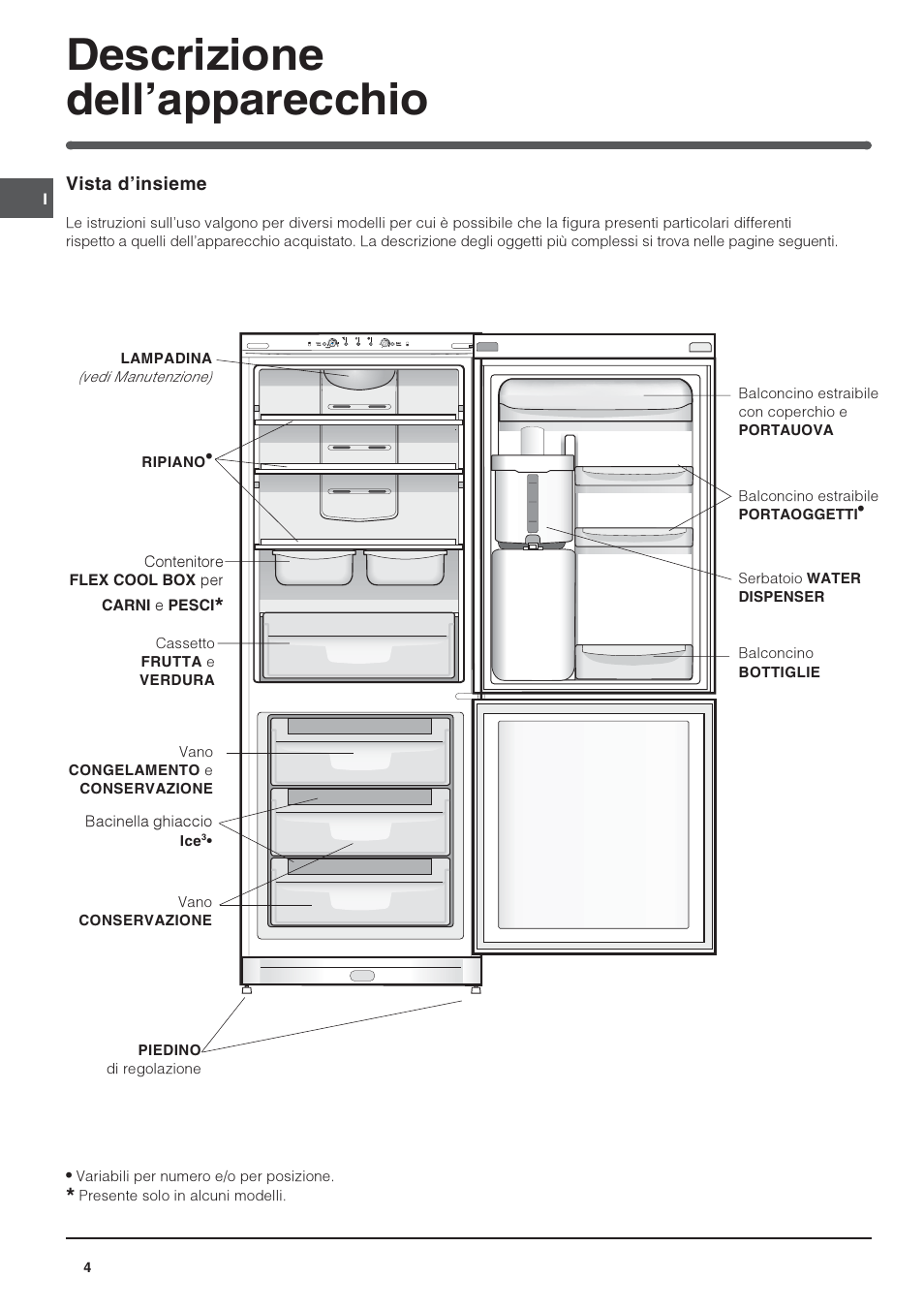 Descrizione dellapparecchio | Indesit BAAN 40 FNF NXWD User Manual | Page 4 / 60