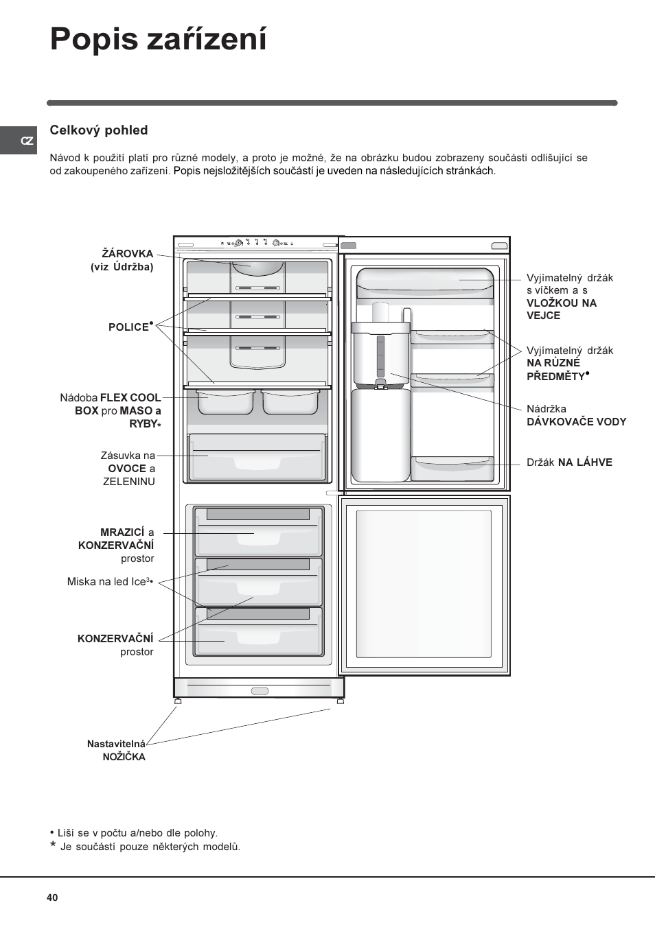 Popis zaøízení | Indesit BAAN 40 FNF NXWD User Manual | Page 40 / 60