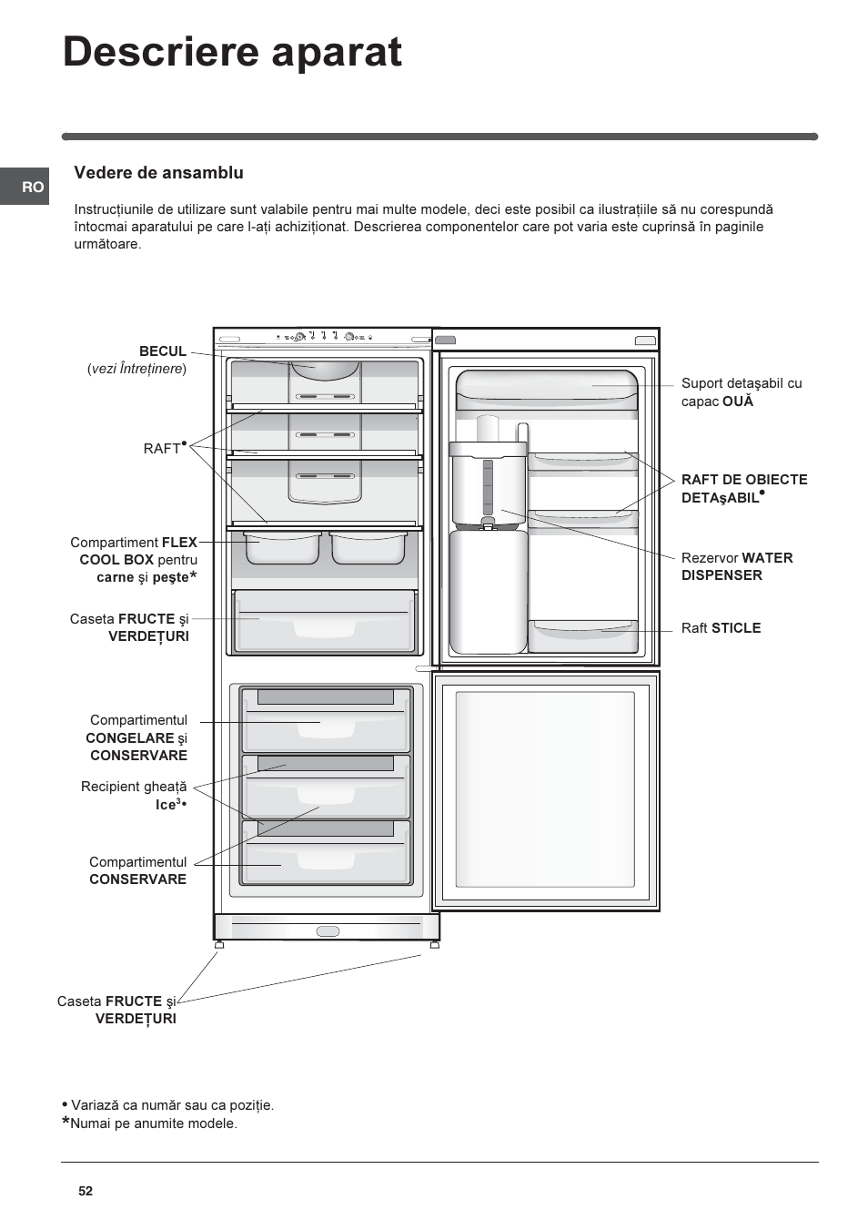 Descriere aparat | Indesit BAAN 40 FNF NXWD User Manual | Page 52 / 60