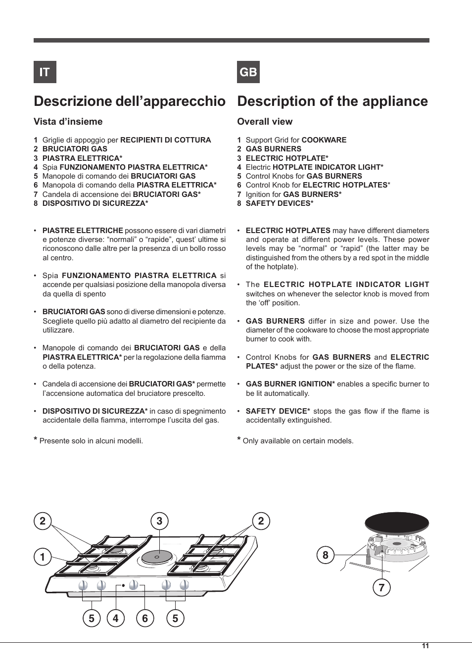 Descrizione dell’apparecchio, Description of the appliance | Indesit PIM-750-AS-(IX) User Manual | Page 11 / 76