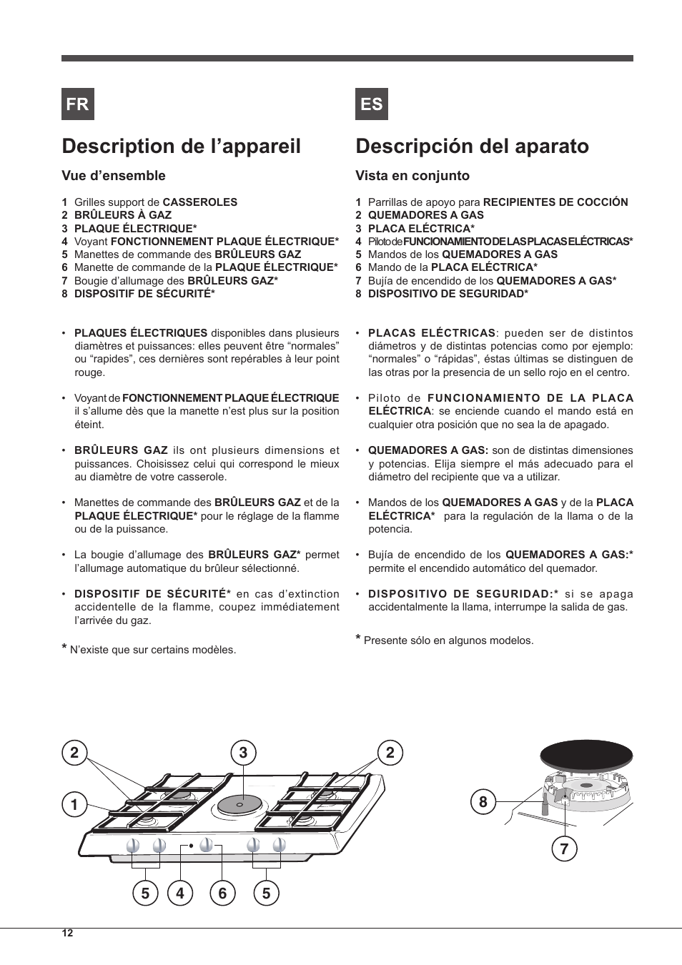 Description de l’appareil, Descripción del aparato | Indesit PIM-750-AS-(IX) User Manual | Page 12 / 76